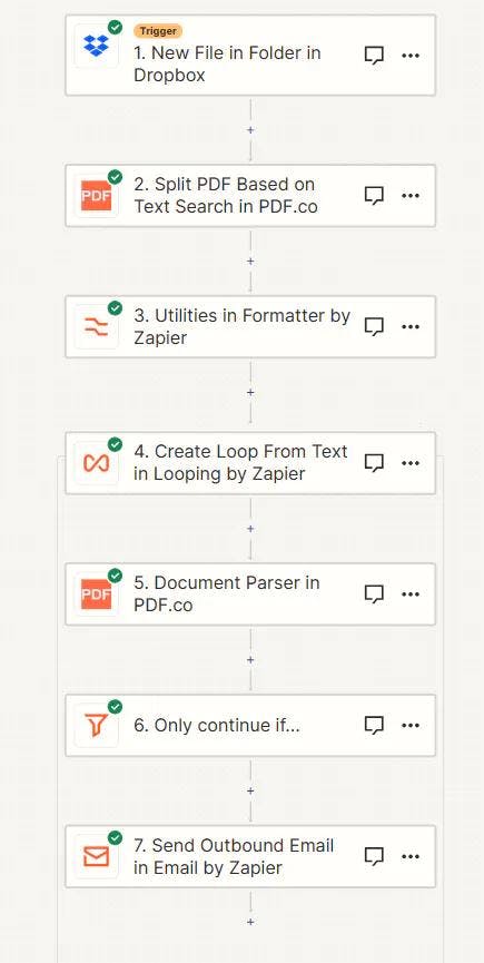 The Zapier Workflow