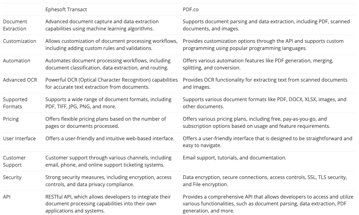 Ephesoft and PDF.co Comparison Table