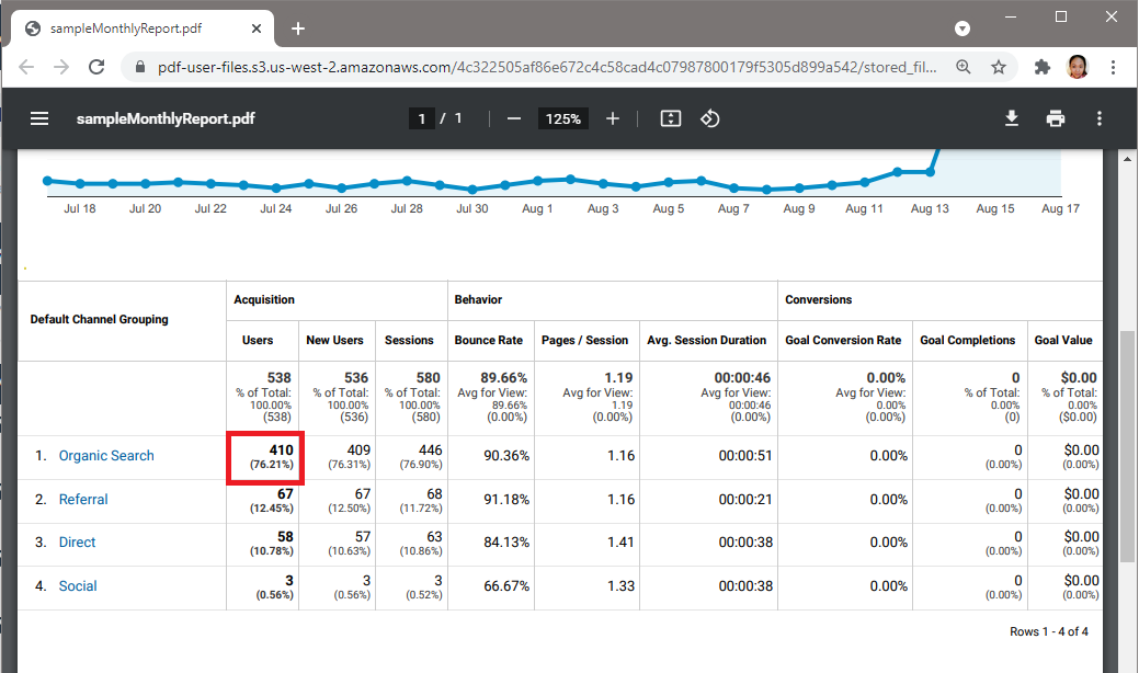 Screenshot of Sample Analytics Report