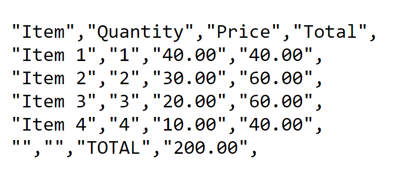 Screenshot of Output CSV