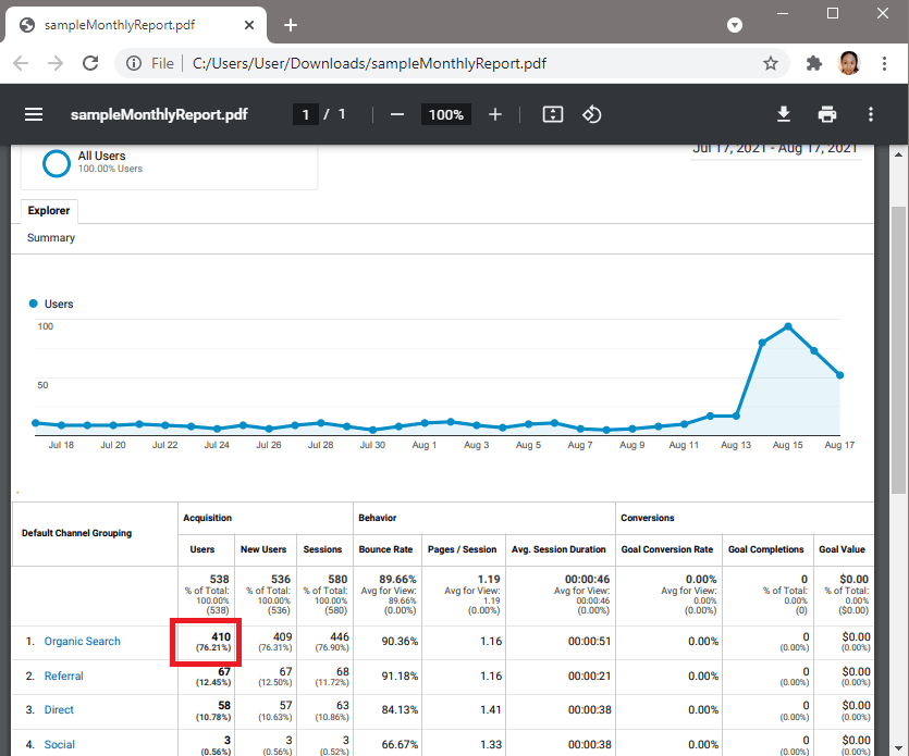 Sample Monthly Report PDF