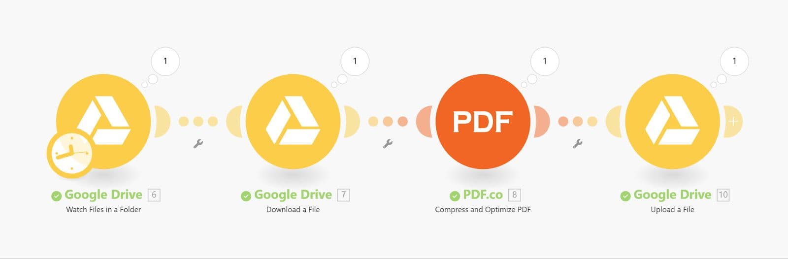 Full Workflow Overview
