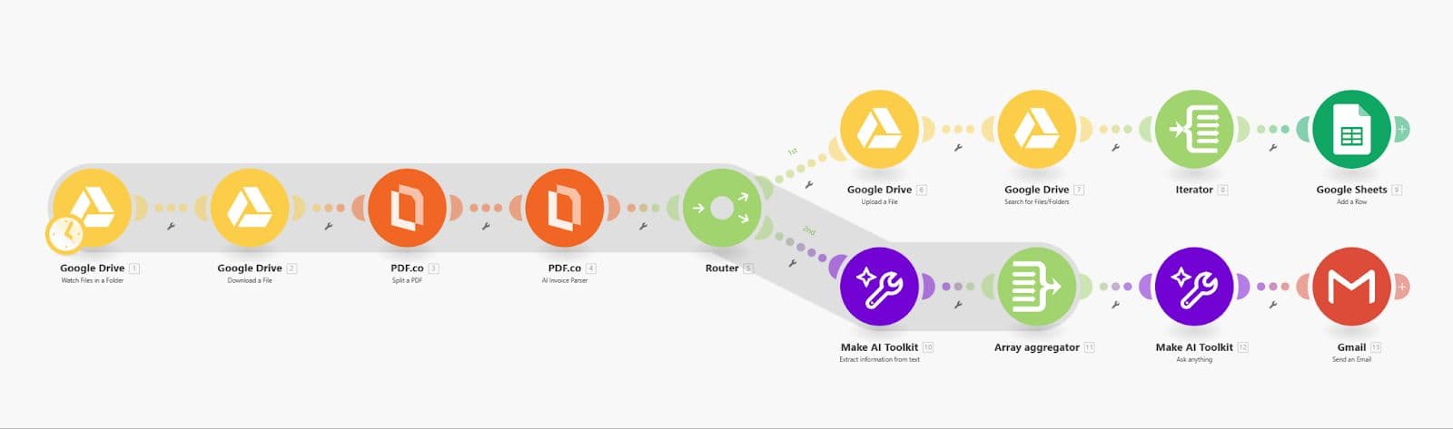 Complete Workflow Setup