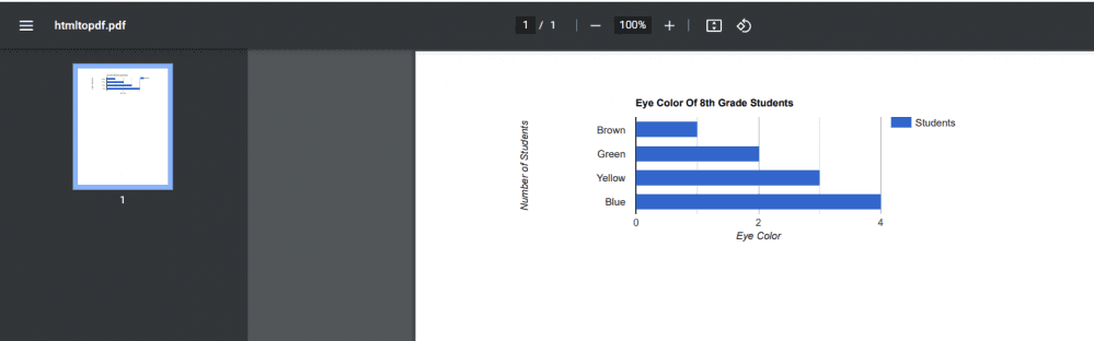 Generated PDF with Charts