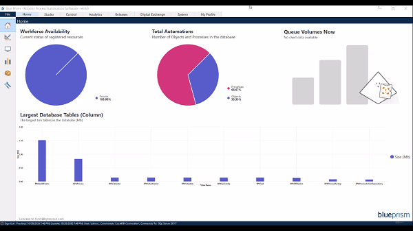 Blue Prism Dashboard