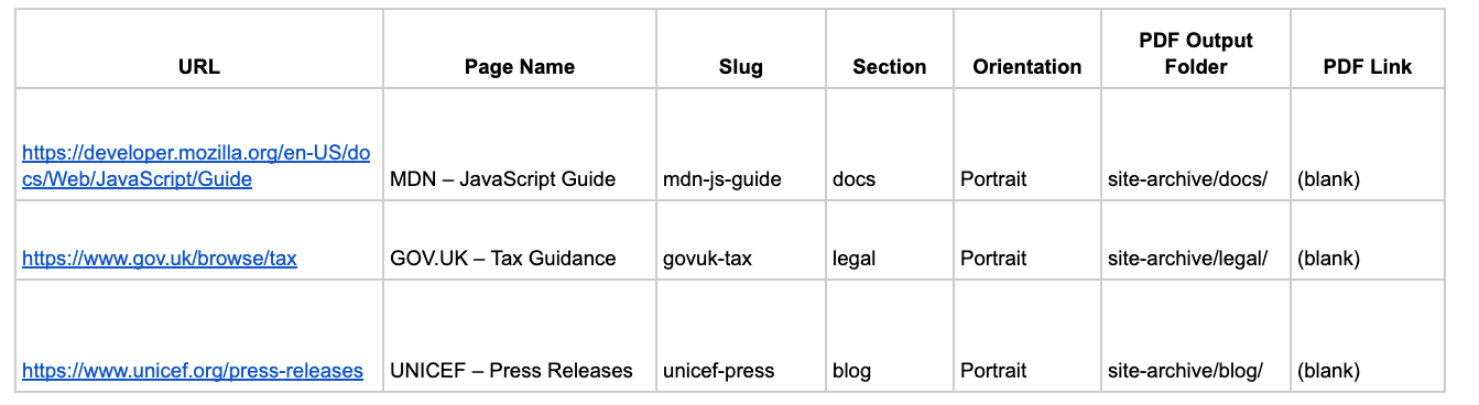 Sample Google Sheet Structure
