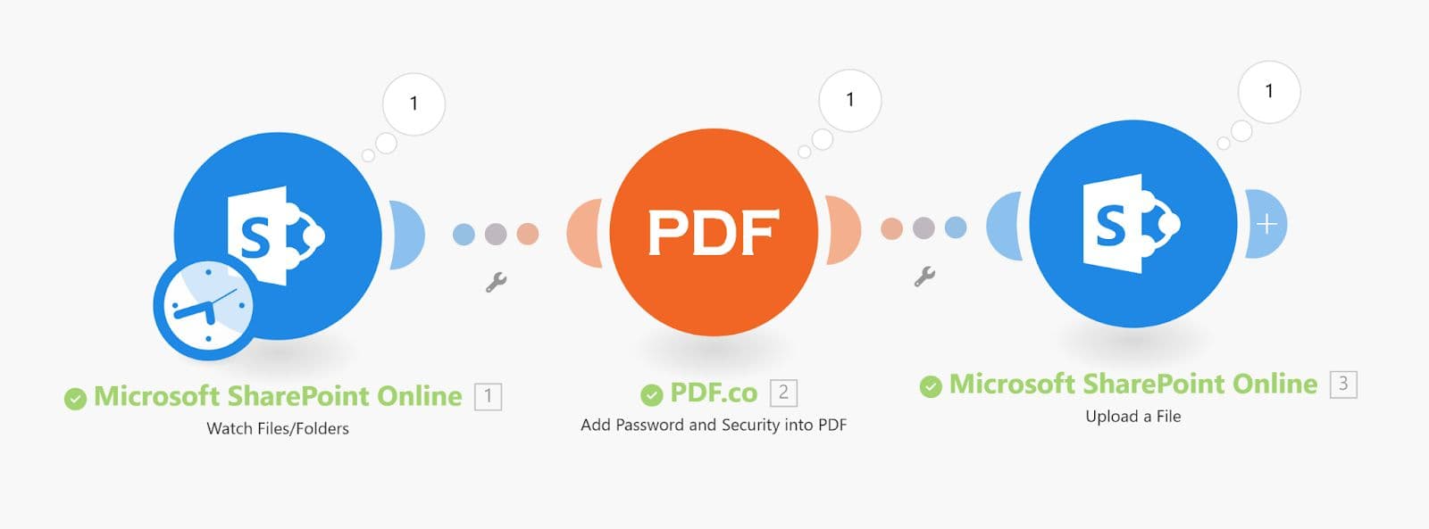 Image of the Complete Workflow